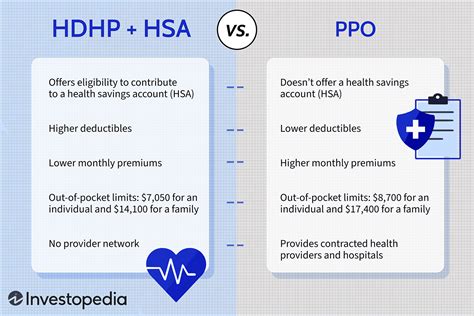 Hsa Vs Ppo