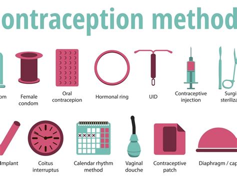 Hormonal Contraceptives Examples Hot Sex Picture