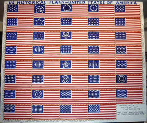 Fileus Historical Flags United States Of America Wikipedia The