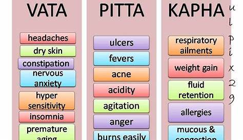 pitta kapha diet for weight loss