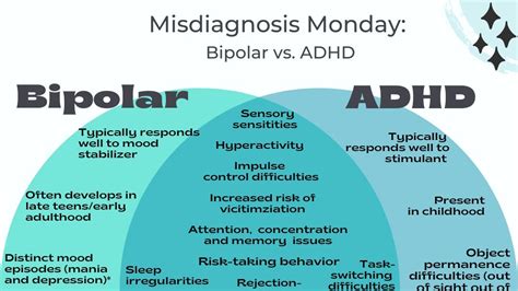 Bipolar And Adhd Commonly Co Occurring Conditions How To Spot The