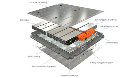 How Do Batteries Inside An Electric Car Work A Look Inside The Vw Id3