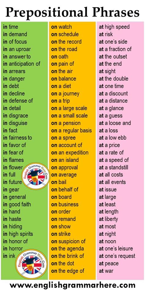 A prepositional phrase is a group of words that consists of a preposition, its object, and any modifiers (e.g., 'in time,' 'from her,' 'with much passion'). Pin on Prepositional Phrases