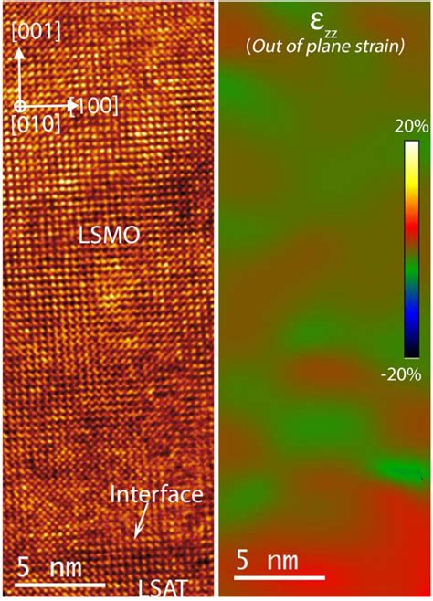 Quantum Materials By Design Cnr Iom