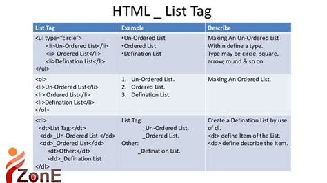 How Do Use Of List Html Tag Basic Web Design Tutorialpart 05 Youtube