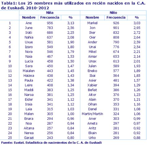 Nombres Para Ninos En Ingles All You Need Infos