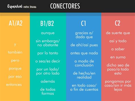 Conectores Spanish Teaching Resources Teaching Spanish Teaching