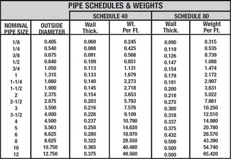 Casing Pipe Size Chart