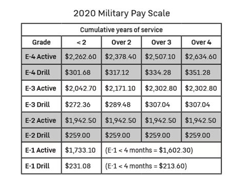 Army Recruiter Salary Army Military