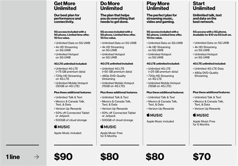 Verizon Overhauls Its Unlimited Offerings With Four New Plans And 5