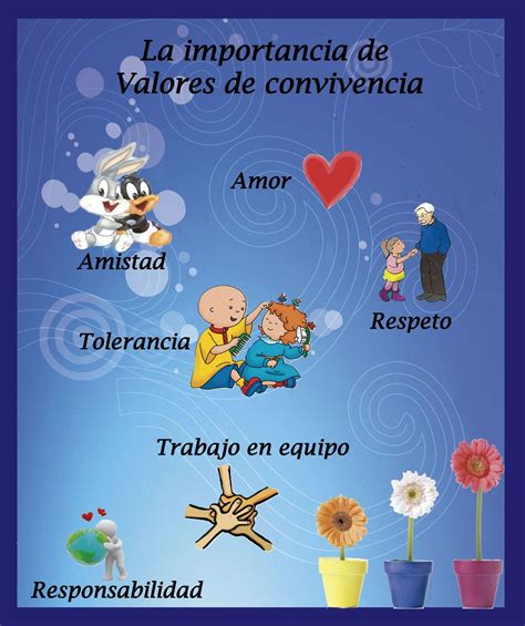 Valores De Convivencia