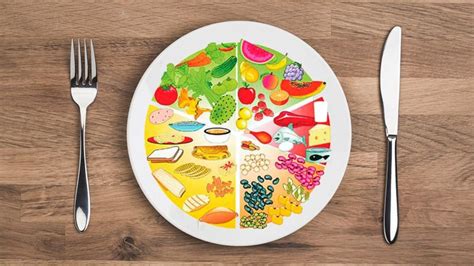 Grupos Alimenticios Del Plato Del Buen Comer Aprende En Casa Ii