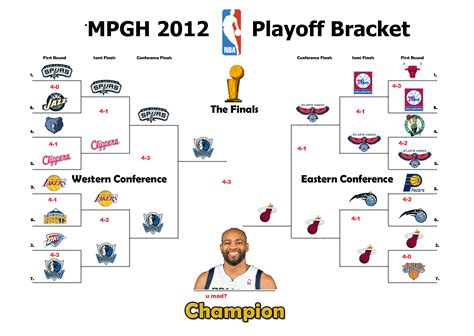 Nba Playoffs Bracket Mpgh Multiplayer Game Hacking And Cheats