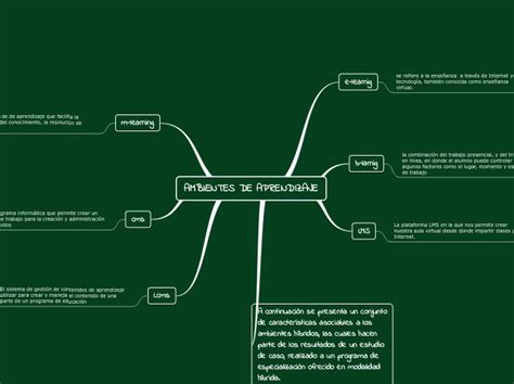 Ambientes De Aprendizaje Mind Map My XXX Hot Girl