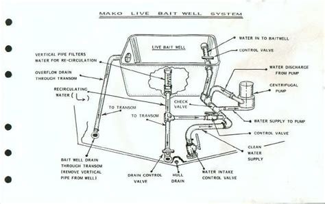 Livewell Pumps Diagrams For Boats