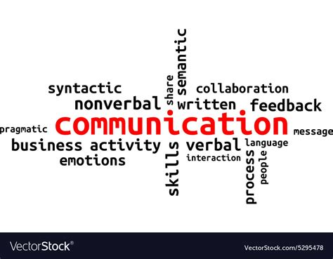Word Cloud Communication Royalty Free Vector Image