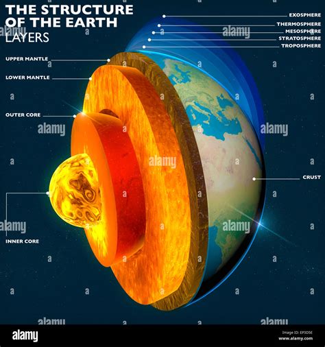 Structure Of The Earth Earths Core Section Layers Earth And Sky