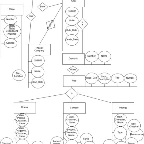 Er Diagram That Implements Actors Database Stack Overflow