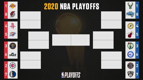 Here's how you can watch and what you need to know. NBA playoff bracket 2020: TV schedule, updating scores and ...