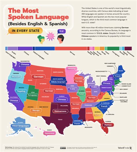 The Most Spoken Languages In American States And Cities Besides