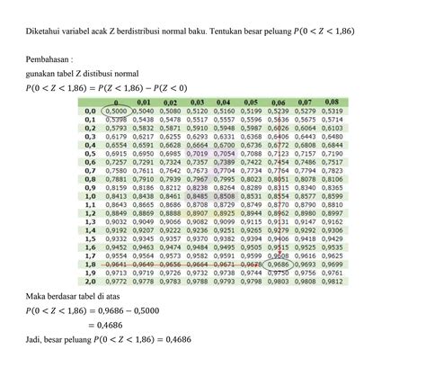 Detail Tabel Distribusi Normal Standar Koleksi Nomer 23