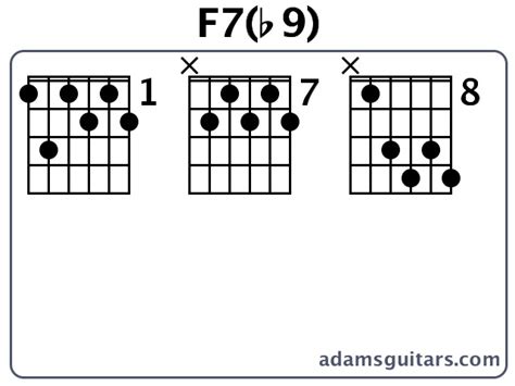 F7b9 Guitar Chords From