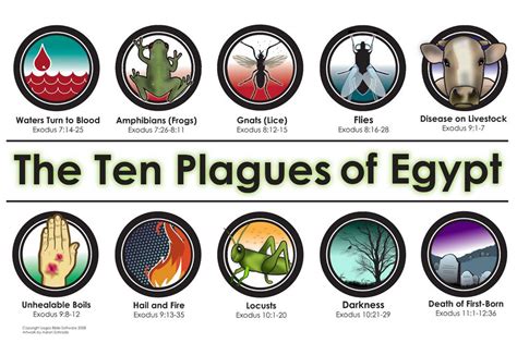 the plagues of egypt a definitive ranking