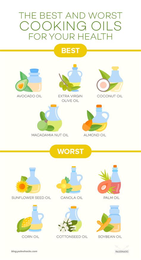 The 5 Best And 6 Worst Cooking Oils For Your Health Cooking And Health