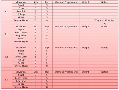 Periodized Crossfit Starting Strength Templates