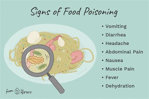Ciguatera poisoning symptoms include abdominal cramps, nausea, vomiting, and diarrhea. DoH-10,naghulat sa resulta sa miigo nga outbreak sa ...