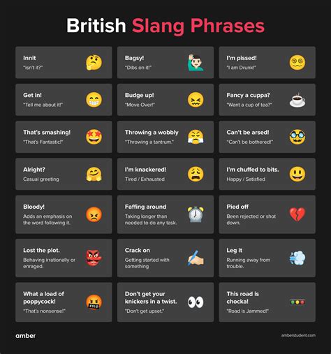 60 British Slang Words And Phrases You Need To Know Amber