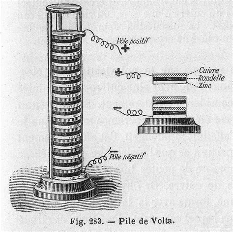 Alessandro Volta Voltaic Pile Energy Storage Inventions Voltaic Pile