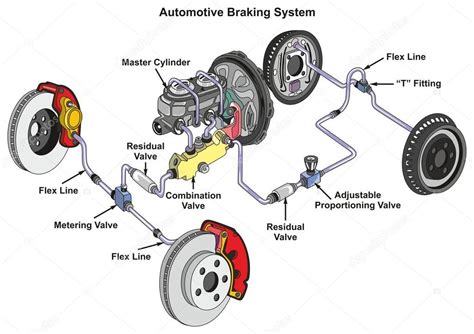 Car Brakes System Diagram