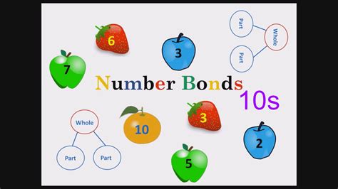 Number Bonds For 10 Youtube