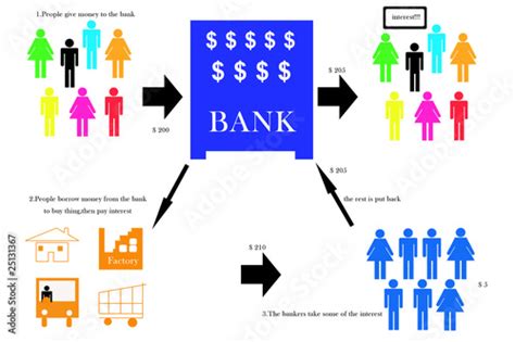 How Banks Work Stock Photo And Royalty Free Images On