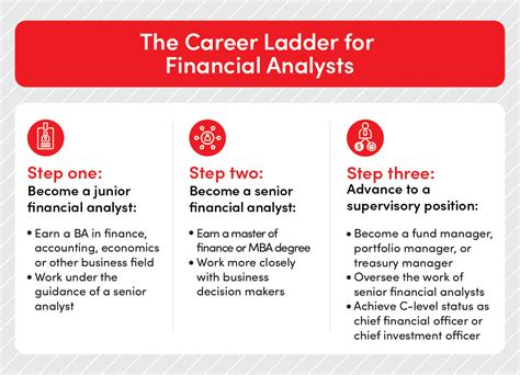 Finance Degree Jobs And Career Paths Northeastern University