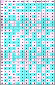 Chinese Gender Calendar According To Legend The Chart Is Capable Of