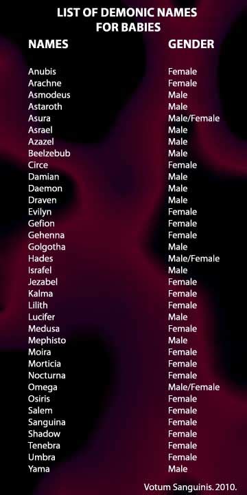 Demon Names And Meanings