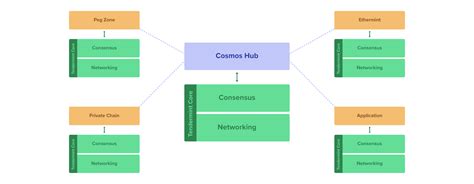 What Is Cosmos Network Atom A Beginners Guide To The Internet Of