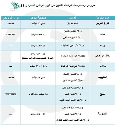 أسعار التأمين الصحي للأفراد سلطنة عمان