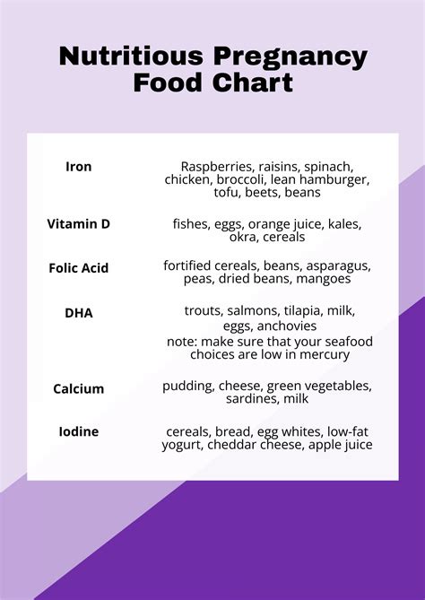 Free Monthly Pregnancy Food Chart Pdf