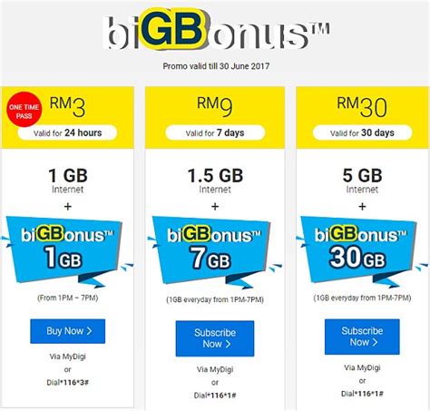 Digi broadband 30 prepaid enables you to access the internet at a data quota of 20gb for rm30 per month. Digi is now offering up to 30GB extra free data on Prepaid ...