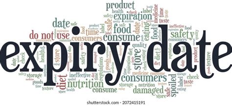 Expiry Date Vector Illustration Word Cloud Stock Vector Royalty Free