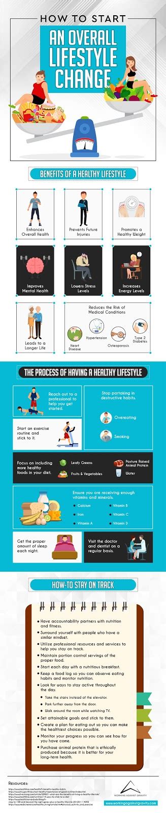 How To Start An Overall Lifestyle Change Infographic Visualistan