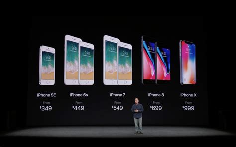 Special สรุป 10 ข้อ Iphone X และ Iphone 8 มาพร้อมราคาที่แพงที่สุด