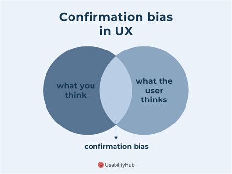 Cognitive Biases In Ux Usabilityhub
