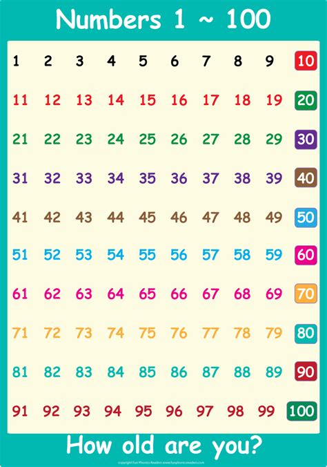 Number Charts 1 To 100 Magic E Numbers 1 100 Numbers What