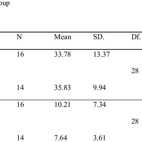 The ministry of education for matters up to the secondary level, and the ministry of higher there are three main objectives of this study. (PDF) MALAYSIAN JOURNAL OF MOBILE LEARNING The Effects of ...
