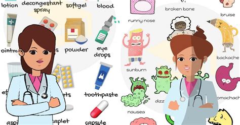 Health Vocabulary Health And Healthcare In English • 7esl