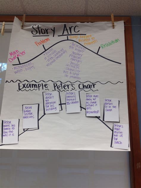 Story Arc Anchor Chart Lafashion Judge